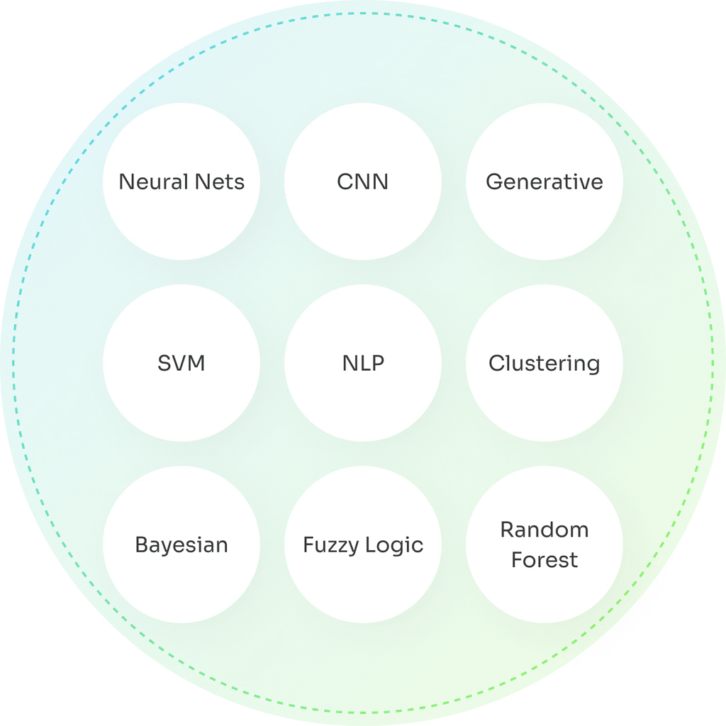 Machine learning visualisation