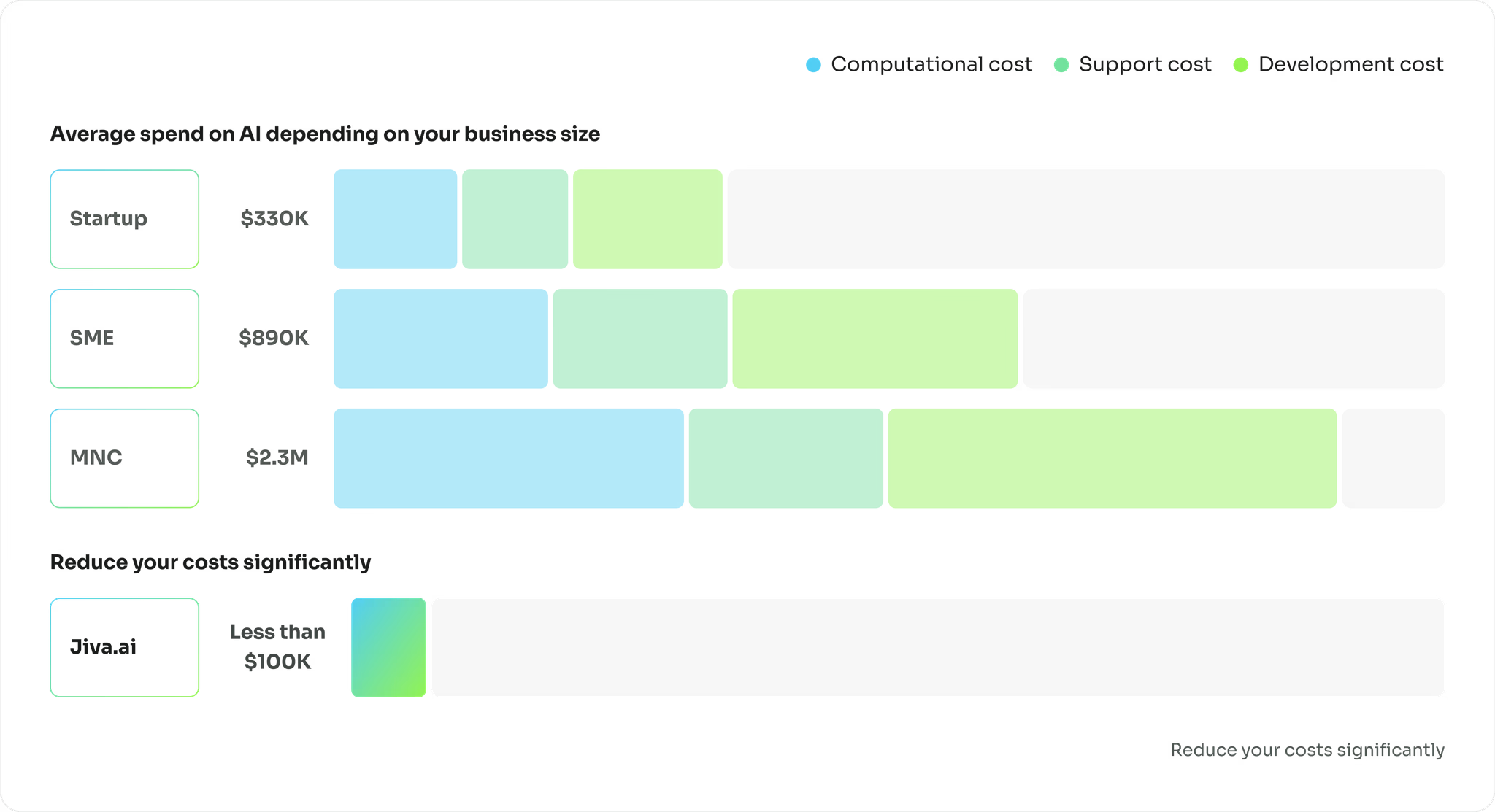 Resource savings illustration